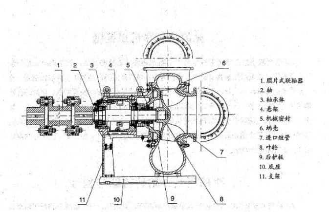 FG脫硫泵 FG脫硫泵