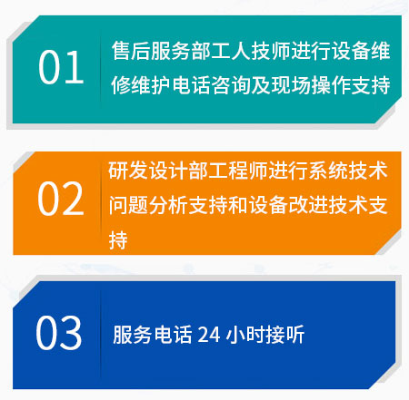 支持方式 支持方式