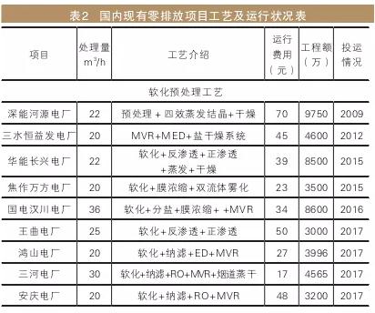 運行狀況表 運行狀況表