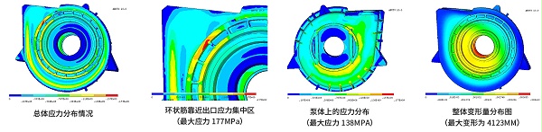 剛強度校核 剛強度校核