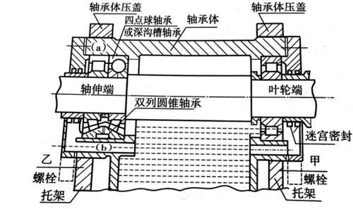 軸承組件結構型式 軸承組件結構型式