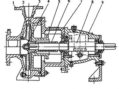 渣漿泵結構圖 渣漿泵結構圖