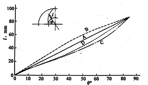 渣漿泵葉片 渣漿泵葉片